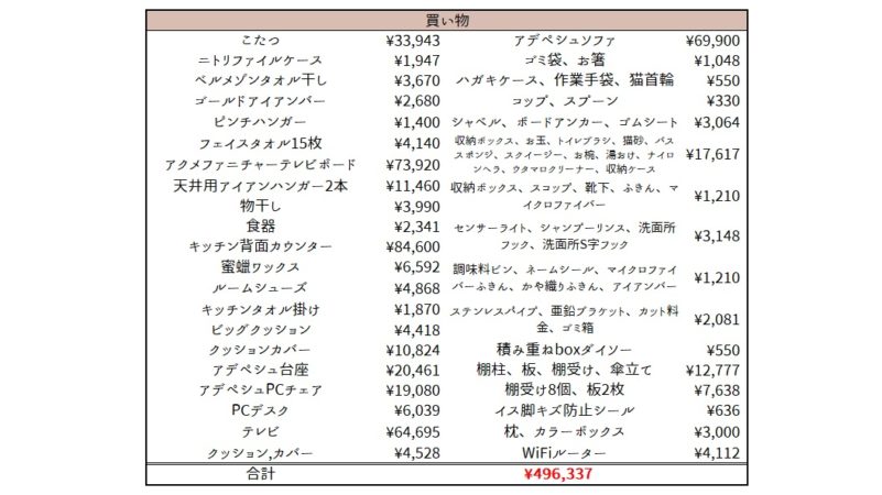 新築戸建てに必要なものリスト 家具家電や日用品の買い物費用公開 坪の平屋でコンパクトな暮らし